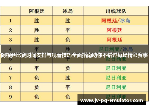 阿根廷比赛时间安排与观看技巧全面指南助你不错过每场精彩赛事 阿根廷比赛时间安排与观看技巧全面指南助你不错过每场精彩赛事
