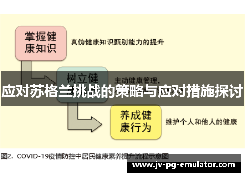 应对苏格兰挑战的策略与应对措施探讨 应对苏格兰挑战的策略与应对措施探讨