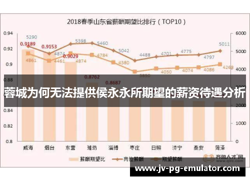 蓉城为何无法提供侯永永所期望的薪资待遇分析
