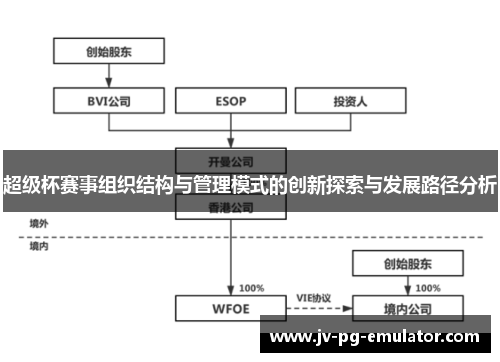 超级杯赛事组织结构与管理模式的创新探索与发展路径分析 超级杯赛事组织结构与管理模式的创新探索与发展路径分析