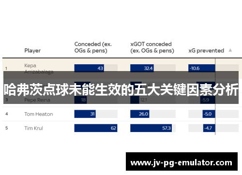 哈弗茨点球未能生效的五大关键因素分析 哈弗茨点球未能生效的五大关键因素分析