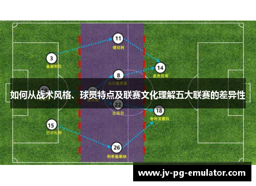 如何从战术风格、球员特点及联赛文化理解五大联赛的差异性