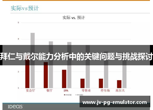 拜仁与戴尔能力分析中的关键问题与挑战探讨