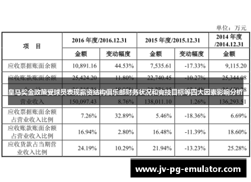 皇马奖金政策受球员表现薪资结构俱乐部财务状况和竞技目标等四大因素影响分析