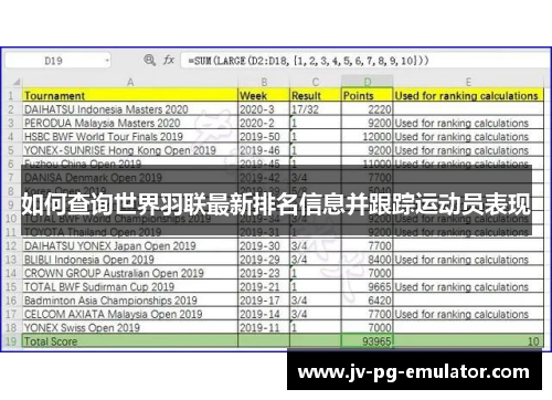 如何查询世界羽联最新排名信息并跟踪运动员表现