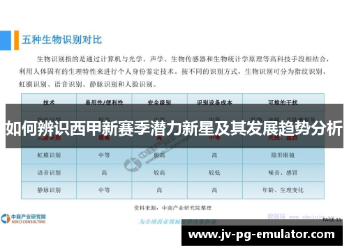 如何辨识西甲新赛季潜力新星及其发展趋势分析