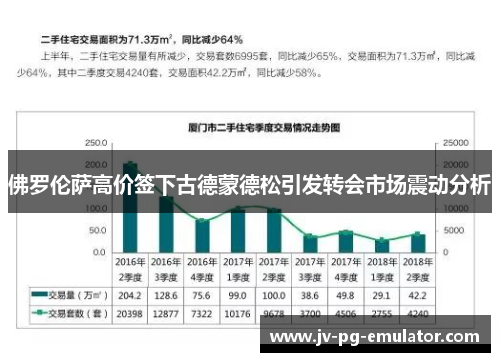 佛罗伦萨高价签下古德蒙德松引发转会市场震动分析