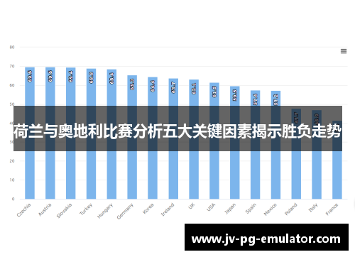 荷兰与奥地利比赛分析五大关键因素揭示胜负走势